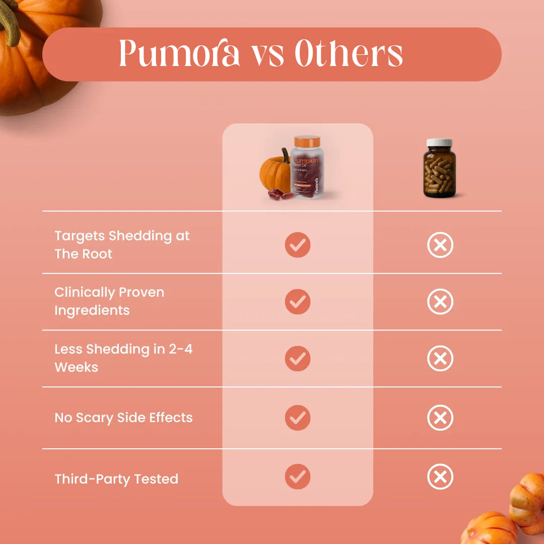Pumpkin Seed Oil Softgels